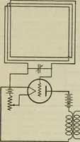 An illustration from The principles underlying radio communication (1922)
