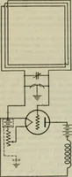 An illustration from The principles underlying radio communication (1922)