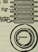 An illustration from The principles underlying radio communication (1922)