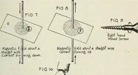 An illustration from The principles underlying radio communication (1922)