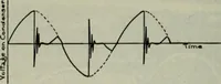 An illustration from The principles underlying radio communication (1922)