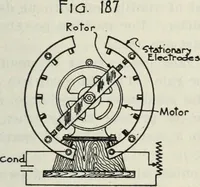 An illustration from The principles underlying radio communication (1922)