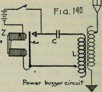 An illustration from The principles underlying radio communication (1922)
