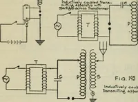 An illustration from The principles underlying radio communication (1922)