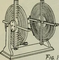 An illustration from The principles underlying radio communication (1922)