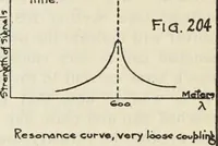 An illustration from The principles underlying radio communication (1922)
