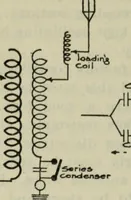 An illustration from The principles underlying radio communication (1922)