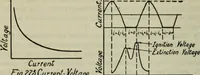 An illustration from The principles underlying radio communication (1922)