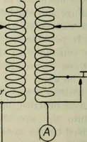 An illustration from The principles underlying radio communication (1922)