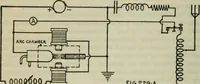 An illustration from The principles underlying radio communication (1922)