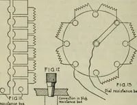 An illustration from The principles underlying radio communication (1922)