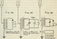 Picture 92 of 128 from The principles underlying radio communication (1922), leaf 436