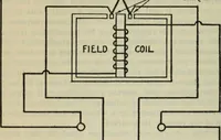 An illustration from The principles underlying radio communication (1922)