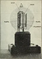 An illustration from The principles underlying radio communication (1922)