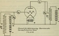 An illustration from The principles underlying radio communication (1922)