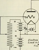 An illustration from The principles underlying radio communication (1922)