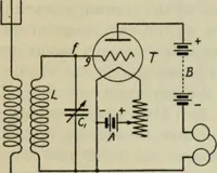 An illustration from The principles underlying radio communication (1922)