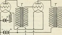An illustration from The principles underlying radio communication (1922)