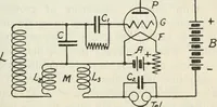 An illustration from The principles underlying radio communication (1922)