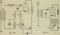 An illustration from The principles underlying radio communication (1922)