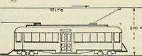 An illustration from The principles underlying radio communication (1922)