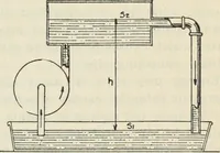 An illustration from The principles underlying radio communication (1922)
