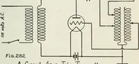 An illustration from The principles underlying radio communication (1922)