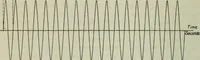An illustration from The principles underlying radio communication (1922)