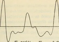 An illustration from The principles underlying radio communication (1922)
