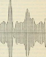 An illustration from The principles underlying radio communication (1922)