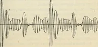 An illustration from The principles underlying radio communication (1922)