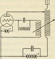 An illustration from The principles underlying radio communication (1922)