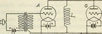 An illustration from The principles underlying radio communication (1922)