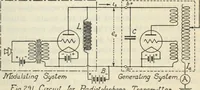 Picture 125 of 128 from The principles underlying radio communication (1922), leaf 528