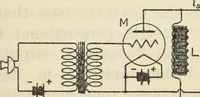 An illustration from The principles underlying radio communication (1922)