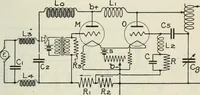 An illustration from The principles underlying radio communication (1922)