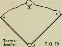 Picture 10 of 128 from The principles underlying radio communication (1922), leaf 59