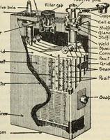 An illustration from The principles underlying radio communication (1922)