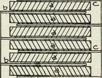 An illustration from The principles underlying radio communication (1922)