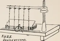 An illustration from Printing and bookbinding for schools (1914)