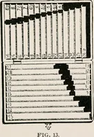 An illustration from Printing and bookbinding for schools (1914)