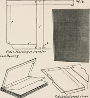 An illustration from Printing and bookbinding for schools (1914)