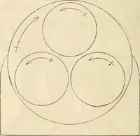 An illustration from Printing; a practical treatise on the art of typography as applied more particularly to the printing of books; (1890)