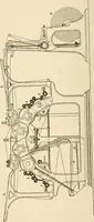 An illustration from Printing; a practical treatise on the art of typography as applied more particularly to the printing of books; (1890)