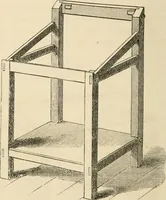 An illustration from Printing; a practical treatise on the art of typography as applied more particularly to the printing of books; (1890)