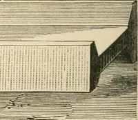 An illustration from Printing; a practical treatise on the art of typography as applied more particularly to the printing of books; (1890)