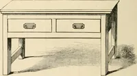 An illustration from Printing; a practical treatise on the art of typography as applied more particularly to the printing of books; (1890)