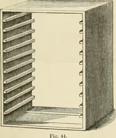 An illustration from Printing; a practical treatise on the art of typography as applied more particularly to the printing of books; (1890)