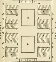 An illustration from Printing; a practical treatise on the art of typography as applied more particularly to the printing of books; (1890)