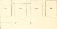 An illustration from Printing : a practical treatise on the art of typography as applied more particularly to the printing of books (1904)